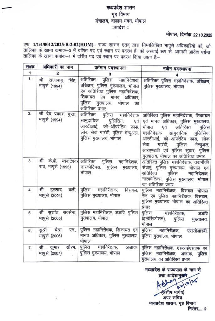 आईपीएस ट्रांसफर: राज्य सरकार ने 7 आईपीएस अधिकारियों का किया तबादला, आदेश जारी, जानें किसे सौंपी गई कौन सी जिम्मेदारी?