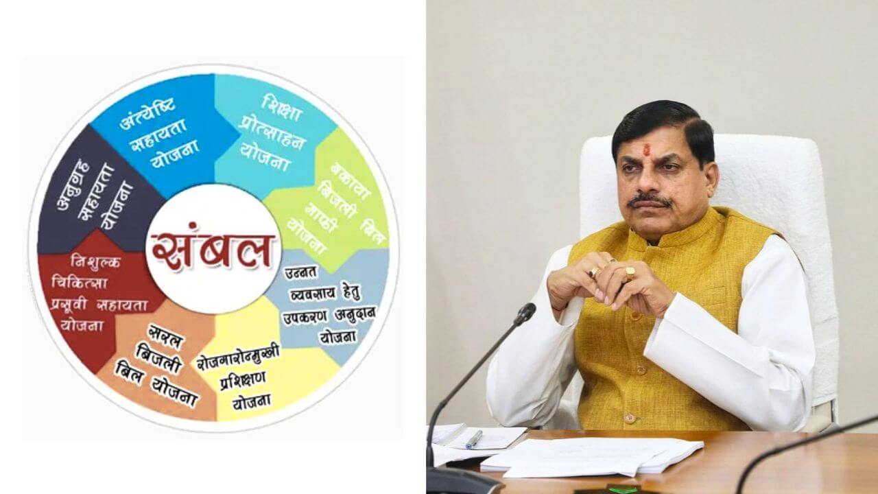 CM Mohan Yadav Sambal Yojana