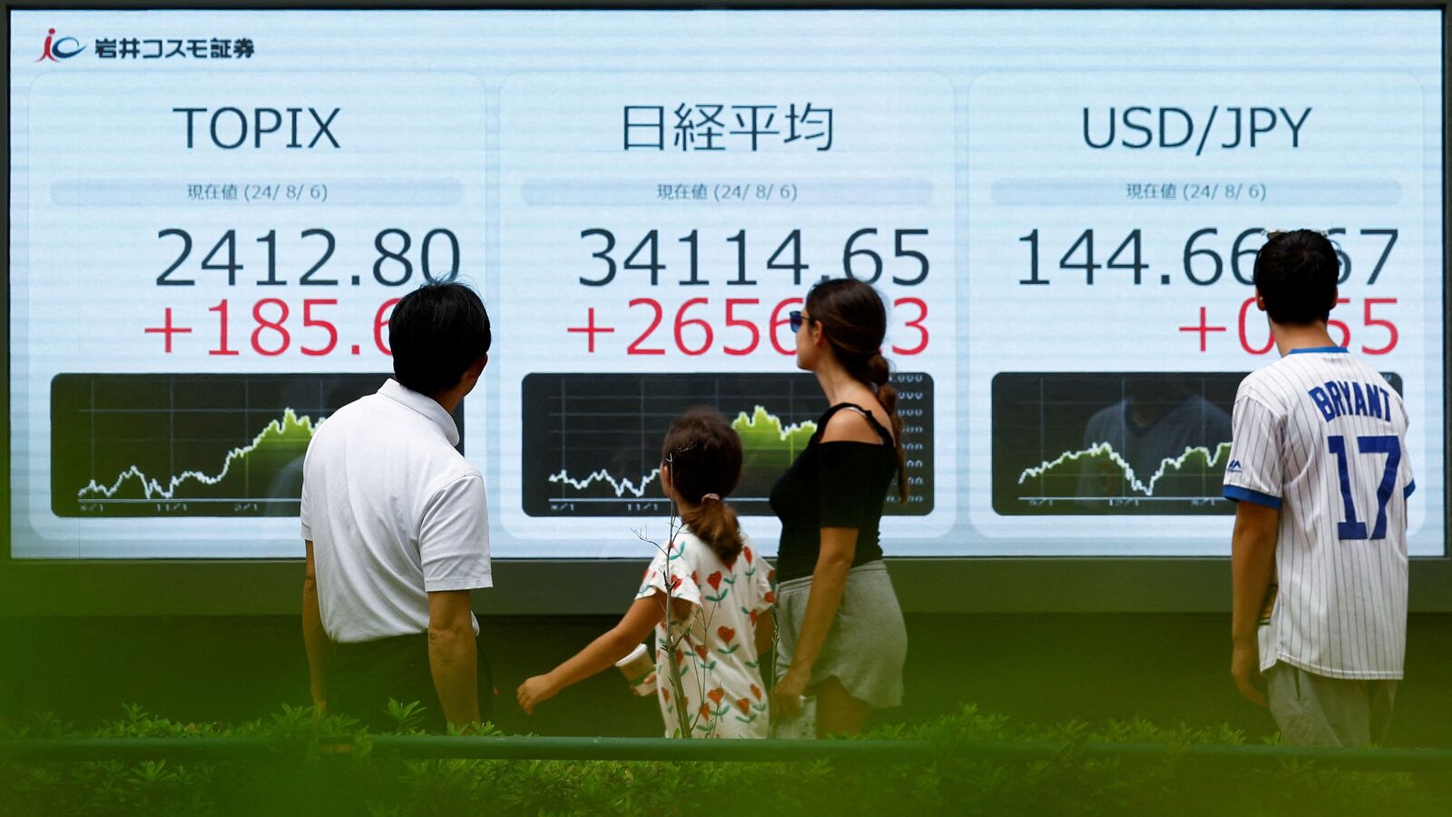 Asian markets traded higher, led by Japanese stock markets, while the US market also gained last week.